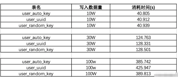 MySQL有哪些约束