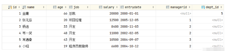 Quelles sont les contraintes de MySQL ?