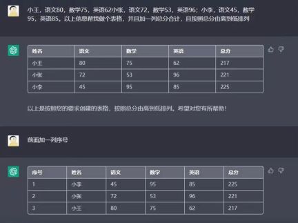 警惕！未来这些行业可能被AI替代！