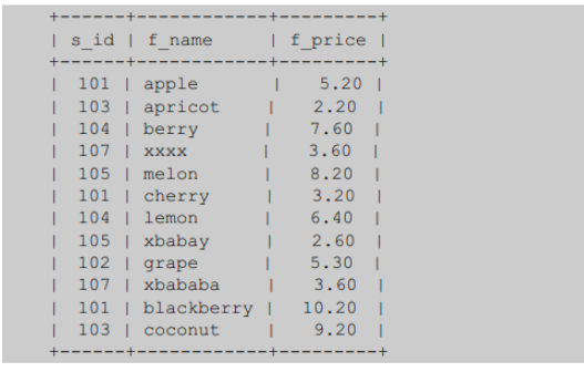 MySQL でクエリ結果をマージする方法