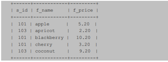 Bagaimana untuk menggabungkan hasil pertanyaan dalam MySQL