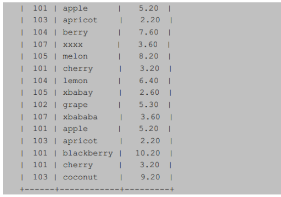 Bagaimana untuk menggabungkan hasil pertanyaan dalam MySQL