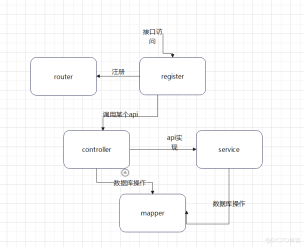 怎么用golang运用mysql数据库
