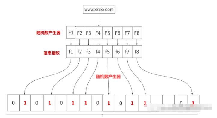 Redis 캐시 침투 및 캐시 눈사태의 개념은 무엇입니까