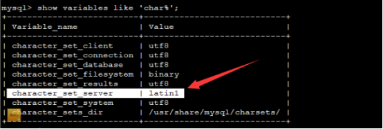 Wie das Problem beim Einfügen chinesischer Daten in MySQL gelöst werden kann, wird zu einem Fragezeichen