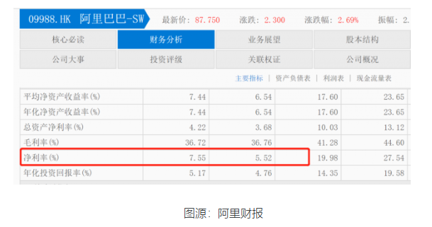 菜鸟集团成阿里巴巴内增长速度最高的业务 收入占比达6%