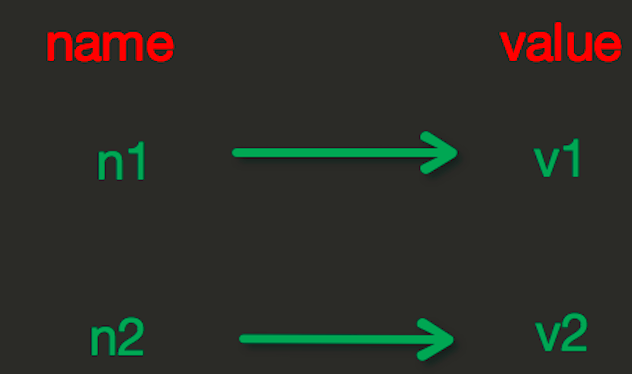 Python operation redis instance analysis