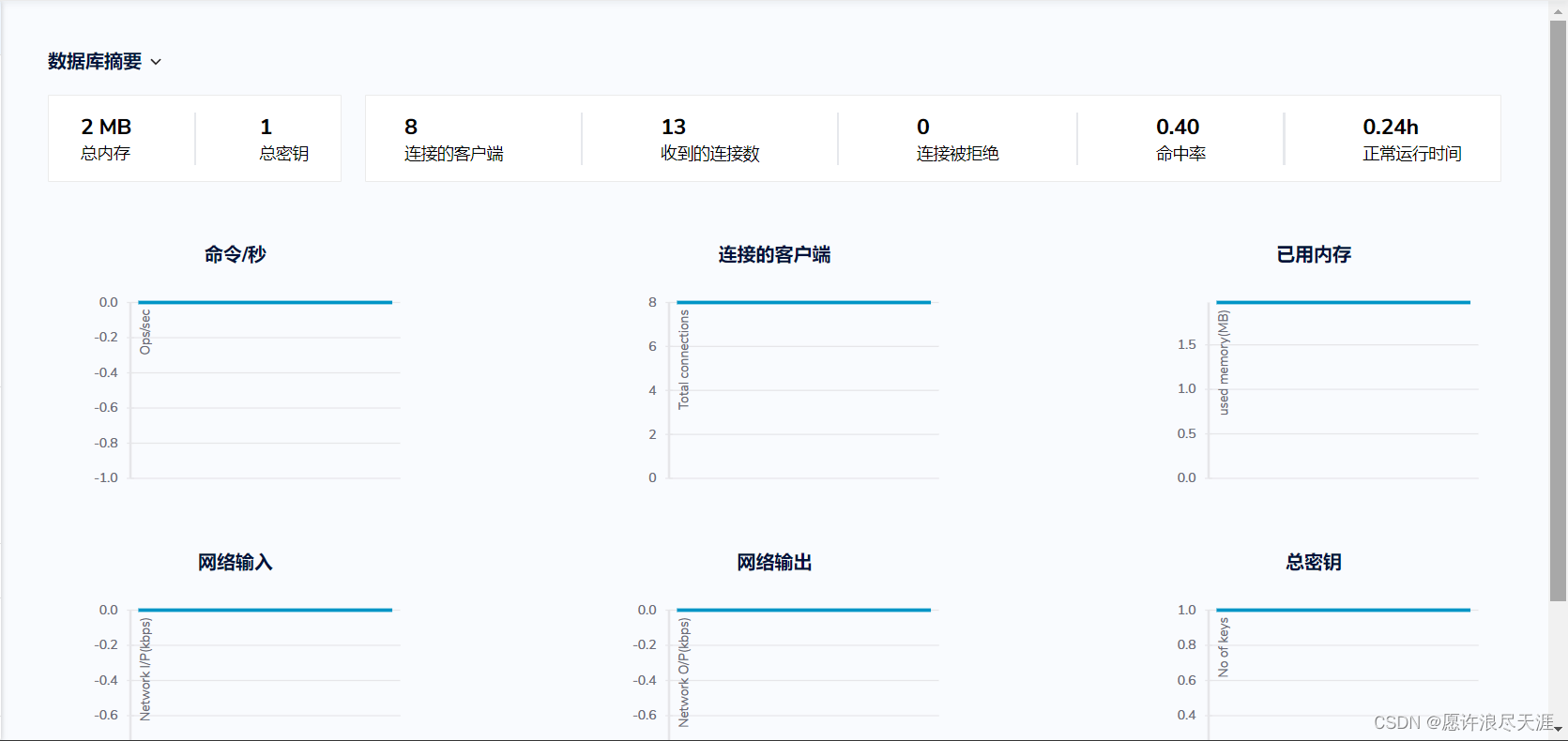 Redis 모니터링 도구 RedisInsight 설치 및 사용 방법