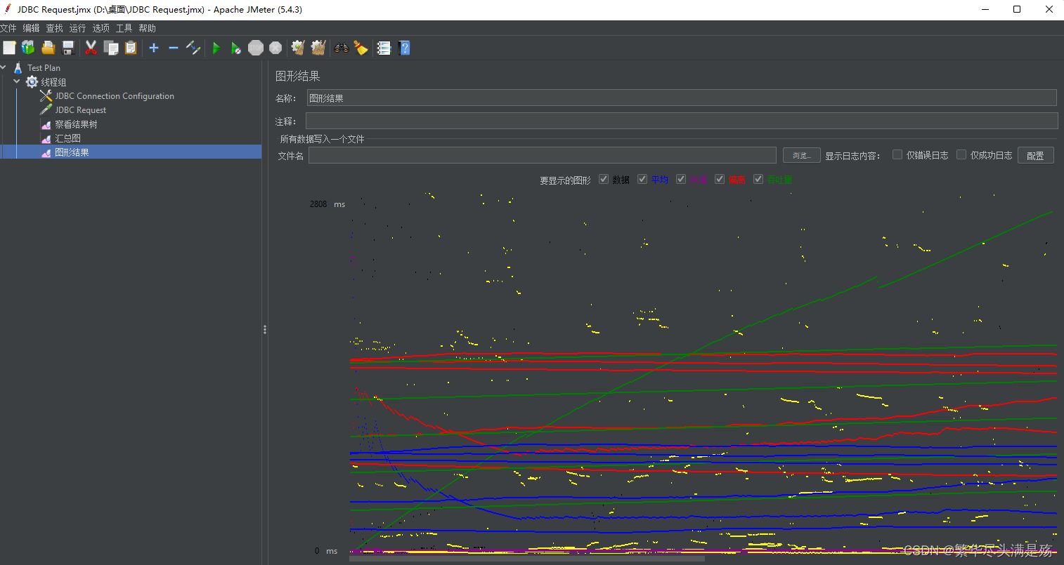 JMeter가 MySQL 데이터베이스를 스트레스 테스트하는 방법