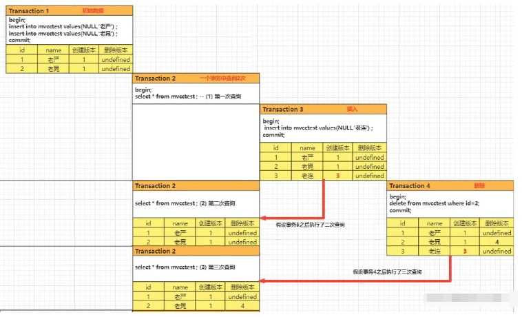 Mysql MVCC多版本并发控制的知识点有哪些