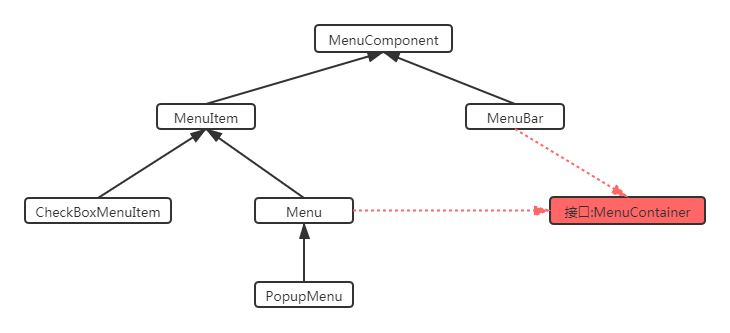 How to use Java GUI programming menu components