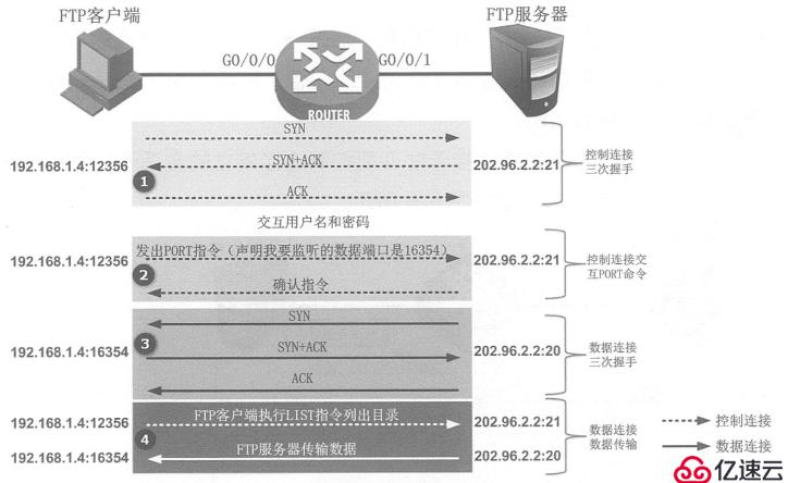 방화벽 NAT 제어 분석 구현 방법