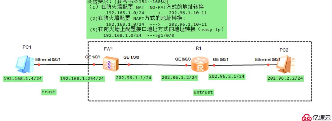 Bagaimana untuk melaksanakan analisis kawalan NAT firewall