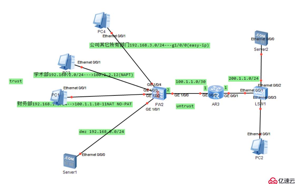 Bagaimana untuk melaksanakan analisis kawalan NAT firewall