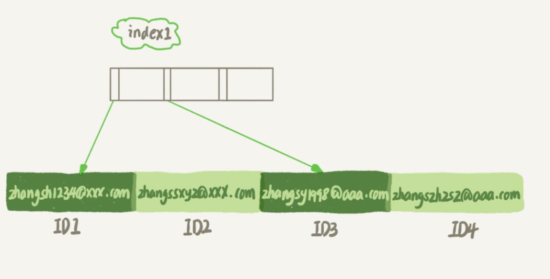 Bagaimana untuk mengindeks medan rentetan dalam MySQL