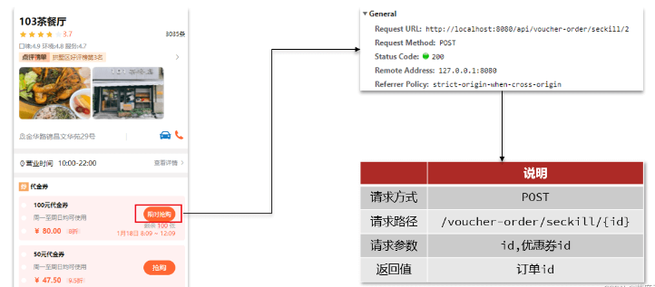 How to solve the Redis coupon flash sale problem