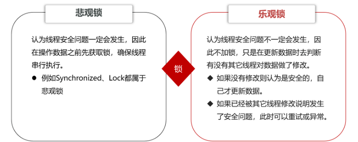 Redis クーポンのフラッシュ セールの問題を解決する方法