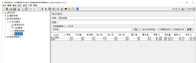 Redis クーポンのフラッシュ セールの問題を解決する方法