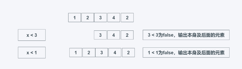 How to use the itertools module in Python