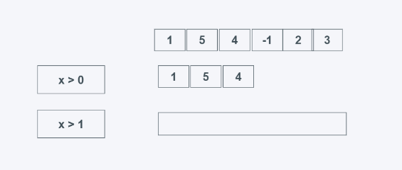 Comment utiliser le module itertools en Python