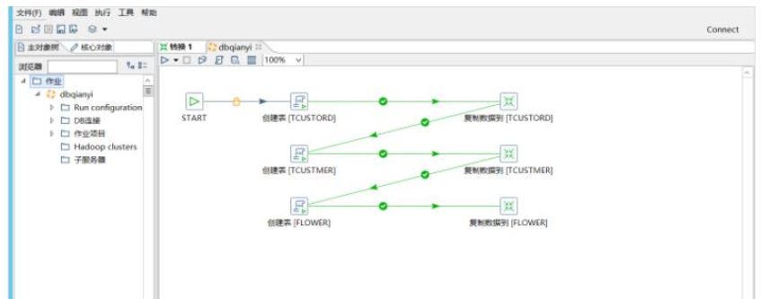 Comment migrer les conteneurs Docker dOracle vers MySQL