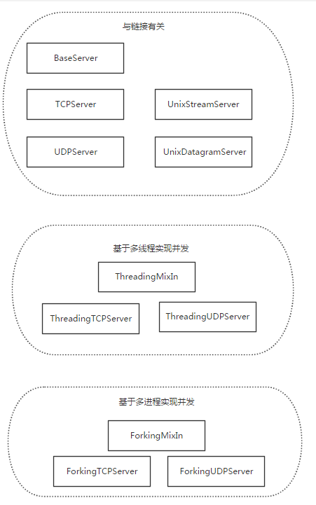 Pythonのsocketとsocketserverの使い方