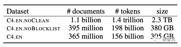 Google does not open source PaLM, but netizens open source it! Miniature version of hundreds of billions of parameters: the maximum is only 1 billion, 8k context