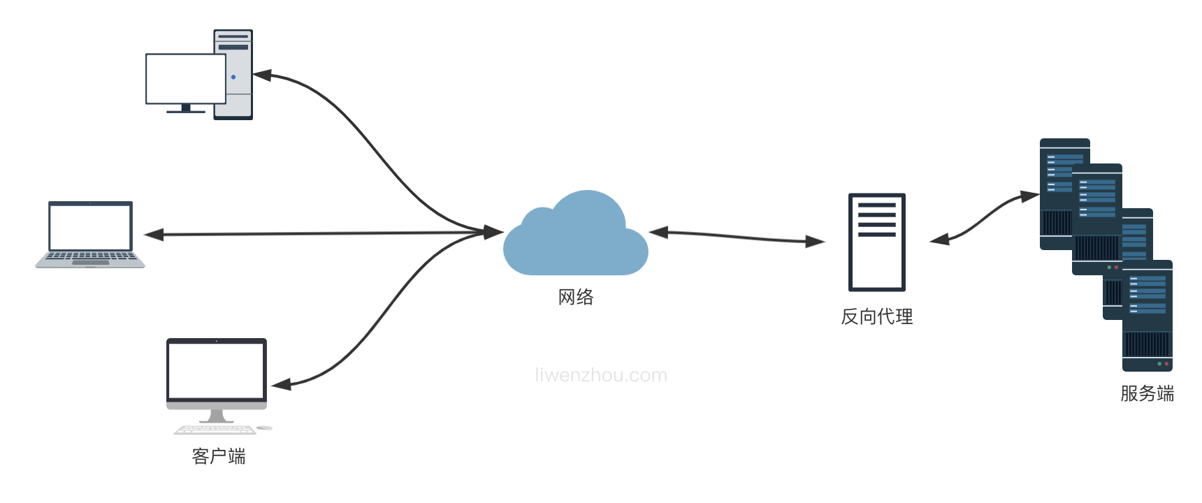 nginx で Golang プロジェクトを使用してリバース プロキシ負荷分散をデプロイする方法