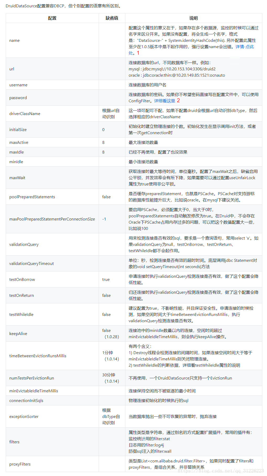 SpringBoot怎麼整合Druid連線MySQL8.0.11