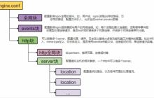 nginx反向代理怎么办