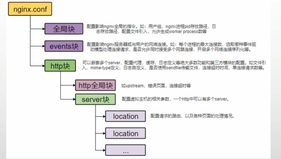 nginx反向代理怎麼辦