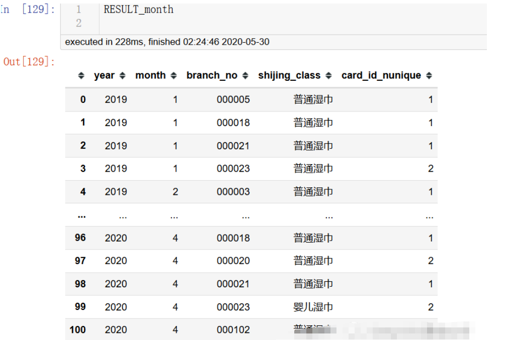 Python에서 mysql 문을 실행할 때 오류를 해결하는 방법