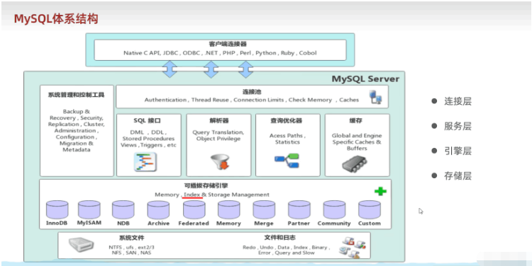 MySQLデータベースのストレージエンジンとは何ですか