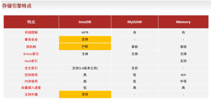 MySQLデータベースのストレージエンジンとは何ですか