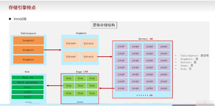 Was ist die Speicher-Engine in der MySQL-Datenbank?