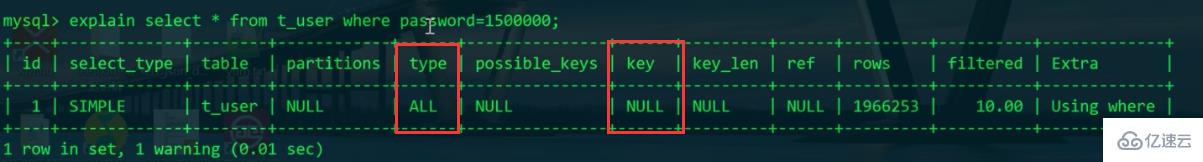 Analisis contoh pertanyaan log lambat MySQL