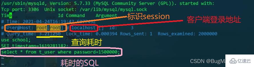 MySQL の遅いログ クエリの例の分析