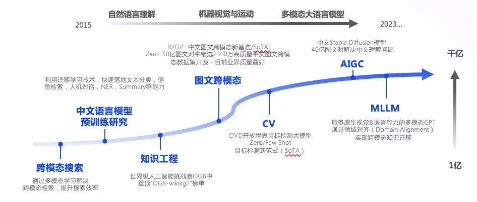 360+ Wisdom AI, versi Cina Microsoft + OpenAI ada di sini