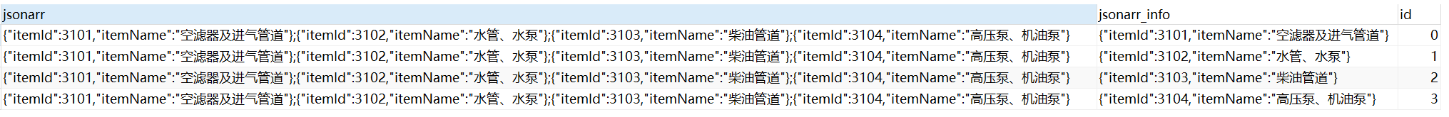 So erhalten Sie alle Felder der Datengruppe, wenn MySQL die JSON-Datengruppe analysiert