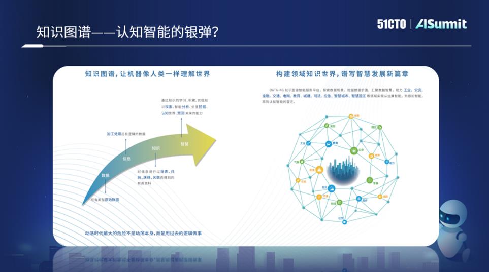 Taifan Technology 副ゼネラルマネージャー、Ma Guoning 氏: ケーニヒスベルクからすべての産業の強化まで、あらゆるものをマッピング