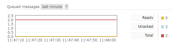 How to use SpringBoot+RabbitMQ to achieve reliable message transmission