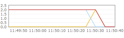 How to use SpringBoot+RabbitMQ to achieve reliable message transmission