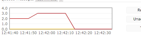 怎么用SpringBoot+RabbitMQ实现消息可靠传输