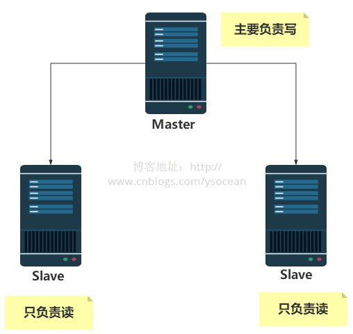 How Redis implements master-slave replication