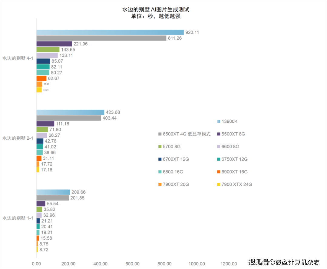 AMD Radeon显卡Stable Diffusion AI画图体验测试