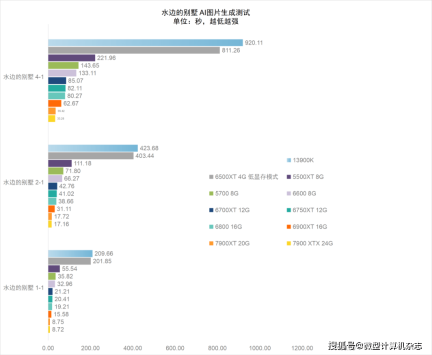 AMD Radeon显卡Stable Diffusion AI画图体验测试