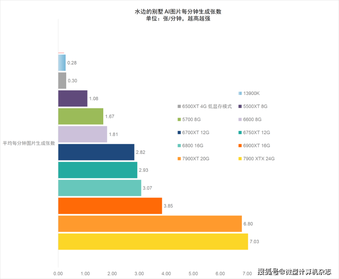 AMD Radeon显卡Stable Diffusion AI画图体验测试