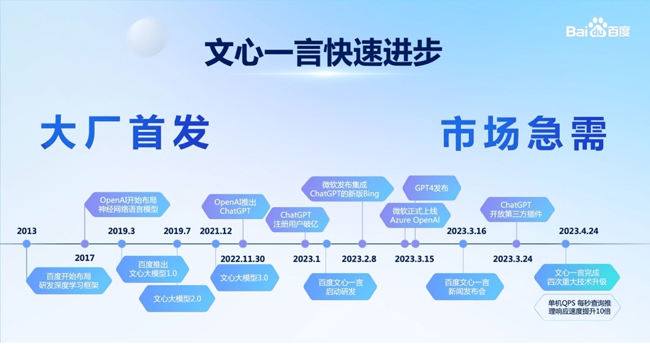 李彥宏斷言：人工智慧即將改變世界