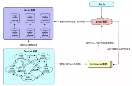 Redis常见使用方式有哪些
