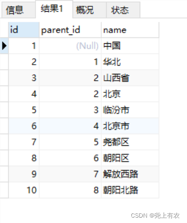 How does MySql use parent id to recursively query child nodes downwards?